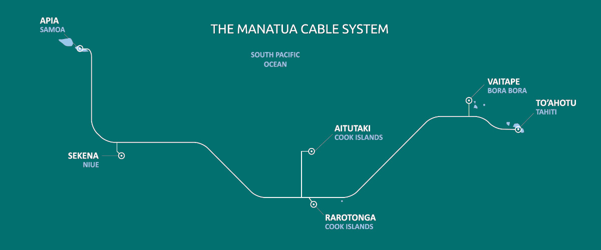 Map of the Manatua cable system route: Apia in Samoa, south to Sekena in Niue, east to Rarotonga and Aitutaki in the Cook Islands, and on to Vaitape in Bora Bora and To’ahotu in Tahiti