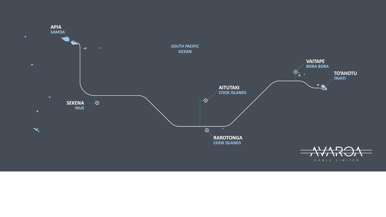 Manatua Cable System Map